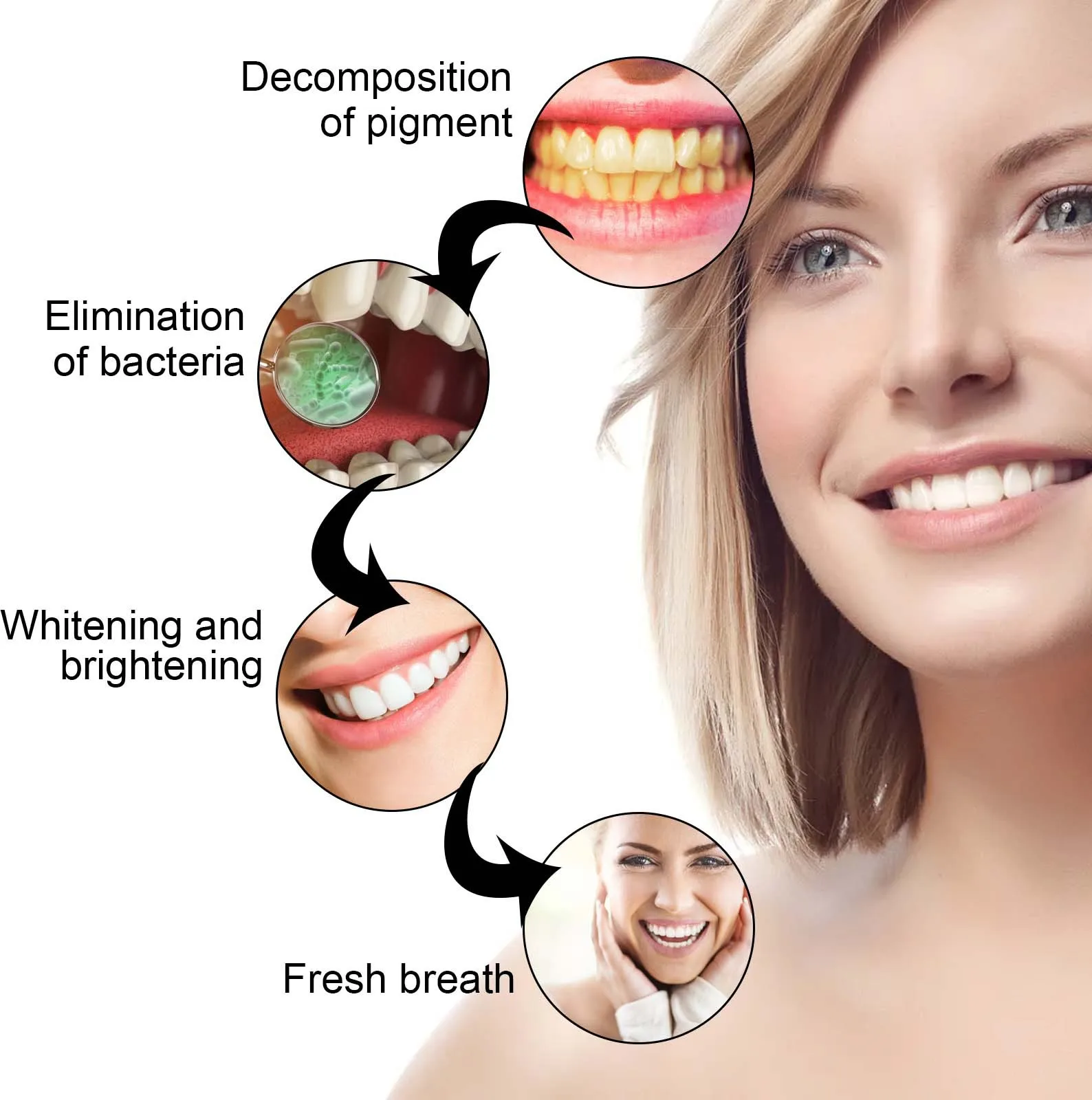 Whitening Teeth Gel Bleaching  - Whitening Pen Bleach 评论和价格